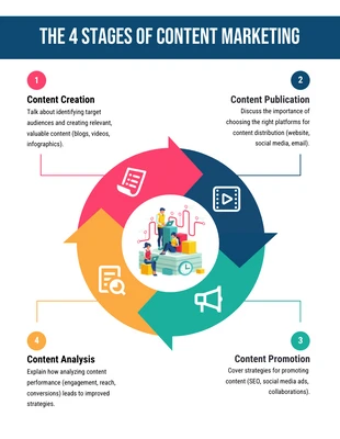 Free  Template: Colorful Content Marketing Circle Infographic Template