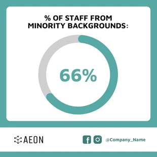 Free  Template: Customizable Company Staffing Pie Chart