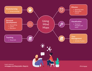 business  Template: Spider Mind Map Uses Diagram Template