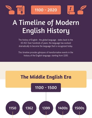 premium  Template: Modern English History Timeline Infographic Template