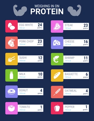 Free  Template: Egg vs Steak Protein Comparison Chart Infographic Template