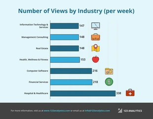 Free  Template: Number of Views by Industry Comparison Infographic Template