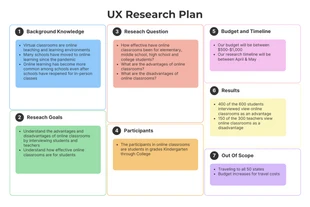 Free  Template: Colorful Outline UX Research Plan Template