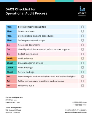 premium interactive Template: DACS Operational Audit Process Checklist Template