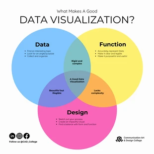 Free  Template: Data Visualization Diagram Template