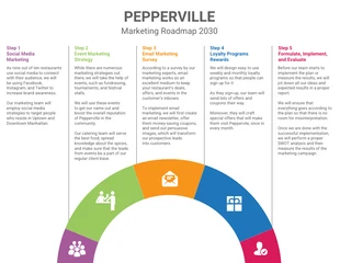 premium  Template: Business Marketing Roadmap Template