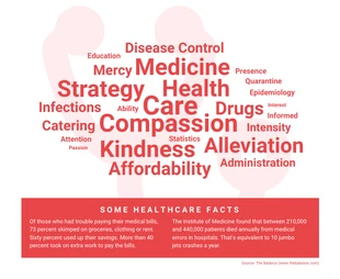 Healthcare Wordcloud