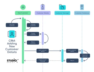 Free  Template: CRM Process Flowchart Sequence Diagram Template