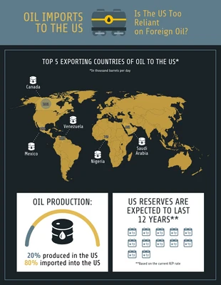 Free  Template: Import and Export World Map Geographic Infographic Template