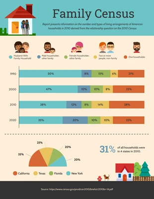 premium  Template: Family Survey Report Template