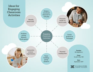 premium  Template: Classroom Activities Brainstroming Mind Map Template