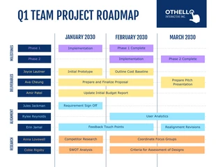 Free  Template: Contemporary Q1 Team Project Roadmap Template