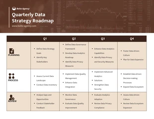 Free  Template: Simple Data Strategy Roadmap Template