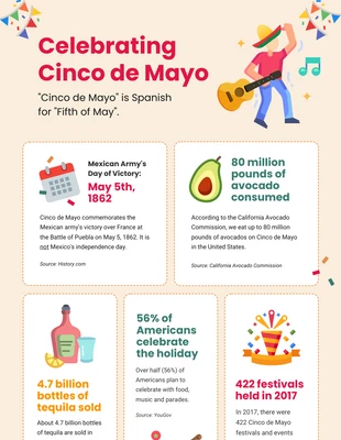 Free  Template: Colorful Celebrating Cinco De Mayo Infographic Template