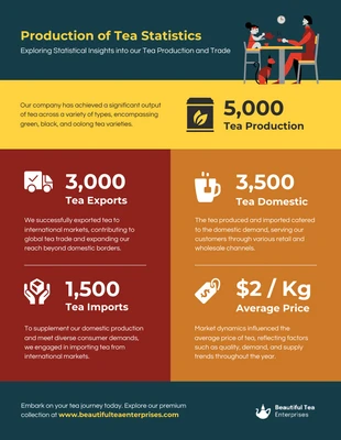 business  Template: Production of Tea Statistics Infographic Template