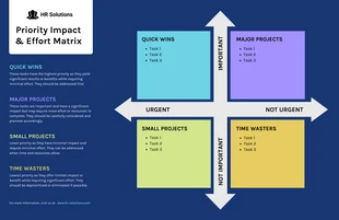 business  Template: Priority Impact and Effort Matrix Diagram Template