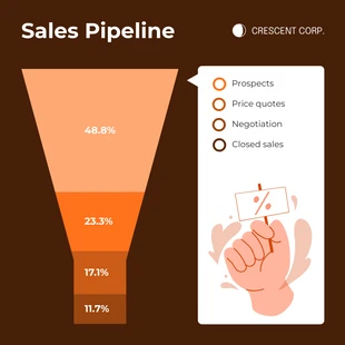 Free  Template: Illustration Sales Pipeline Funnel Chart Template