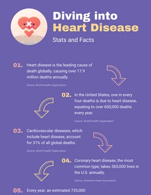 Free  Template: Scampi Health Infographic Template