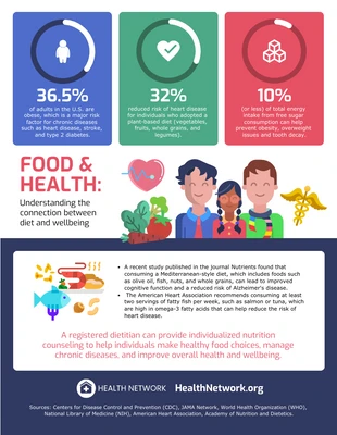 premium  Template: Food and Health Infographic Template