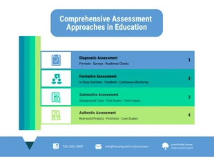 Free  Template: Assessment Methods in Education Infographic Template