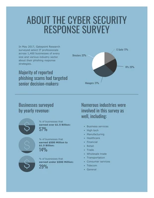 business  Template: Cyber Security Technology Survey Report Example Template