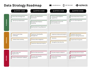 business  Template: Neutral Data Strategy Swimlane Roadmap Template