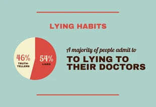 Free  Template: Lying Habits Chart Infographic Template