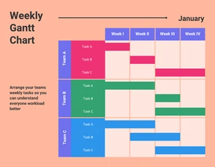 Free  Template: Cream Weekly Gantt Chart Template