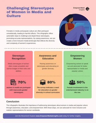 Free  Template: Challenging Stereotypes of Women Infographic Template