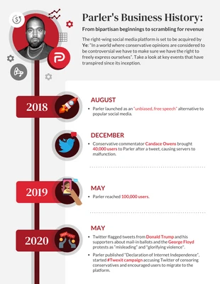 Free  Template: Kanye and Parler Business History Infographic Template