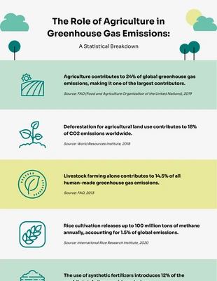 Free  Template: Greenhouse Gas Emissions Environment Infographic Template