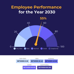 Free  Template: Employee Performance Gauge Chart Template