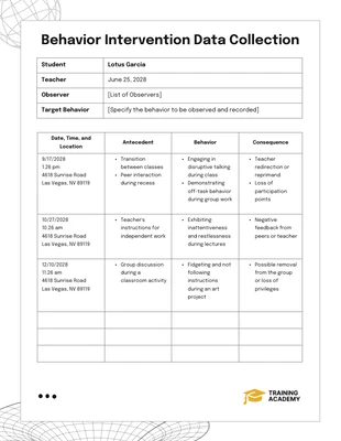 Free  Template: Experimental Behavior Plan Template