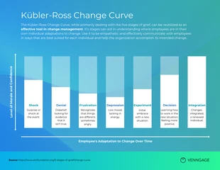 premium  Template: Kubler Ross Change Management Curve Bar Chart Template