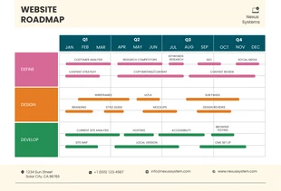 Free  Template: Minimalist White Website Roadmap Template