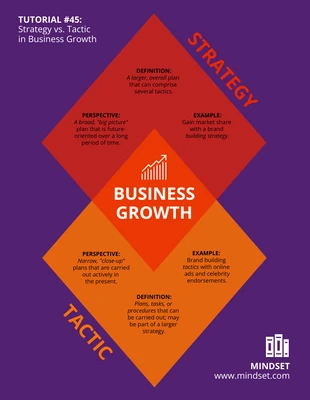 premium  Template: Diamond Business Venn Diagram Template