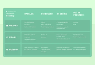 Free  Template: Green Minimalist Software Roadmap Template