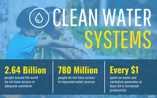 business  Template: Clean Water Is Vital Infographic Template