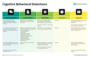 business  Template: Cognitive Behavioral Distortions Chart Plan Template