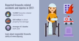 Free  Template: Fireworks Safety Injury Statistics Facebook Post