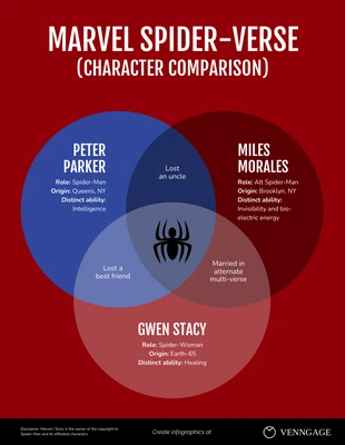 Free  Template: Marvel Spider-Verse Comparison Venn Diagram Template