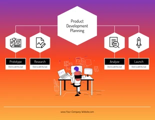 business  Template: Blank Product Development Mind Map Template