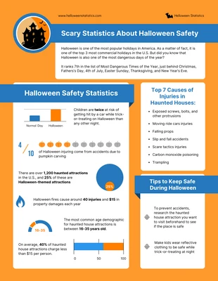 Free  Template: Haunted House Statistics Infographic Template