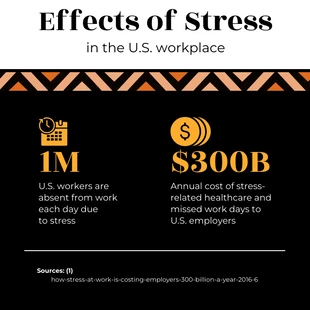 Free  Template: Workplace Stress Statistic Instagram Post