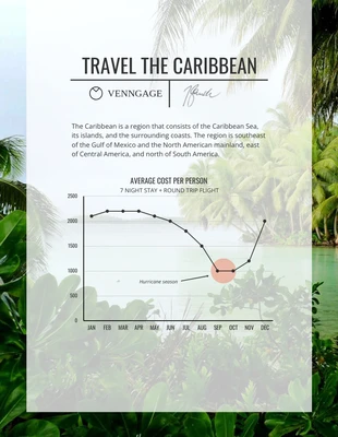 business  Template: Caribbean Travel Statistics Infographic Template