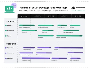 Free  Template: Simple Product Development Roadmap Template