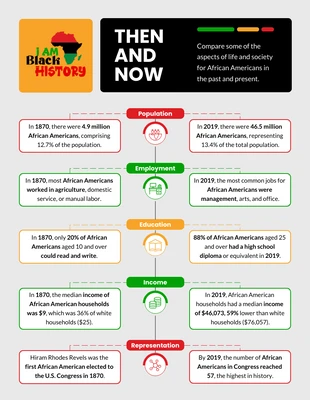 premium  Template: Black History Month Comparison Infographic Template