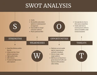 Free  Template: SWOT Analysis Template