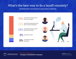 Free  Template: Remote Layoff Survey Results Template