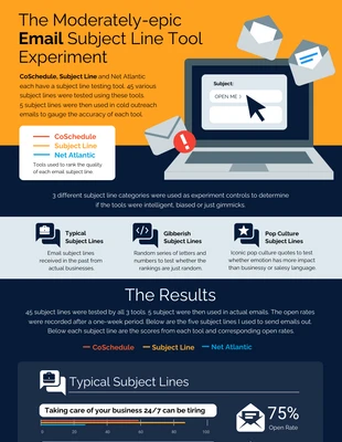 premium  Template: Email Subject Lines Statistical Infographic Template